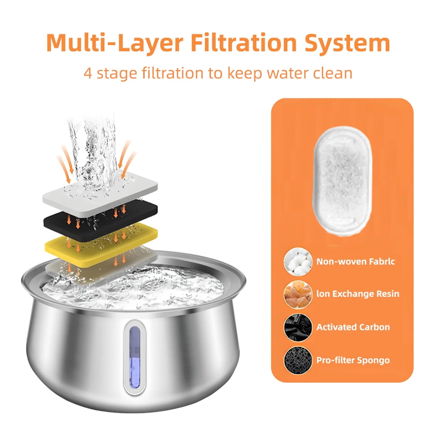 Multi-Filter Pet Water Fountain